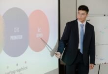 expansion through digital planning